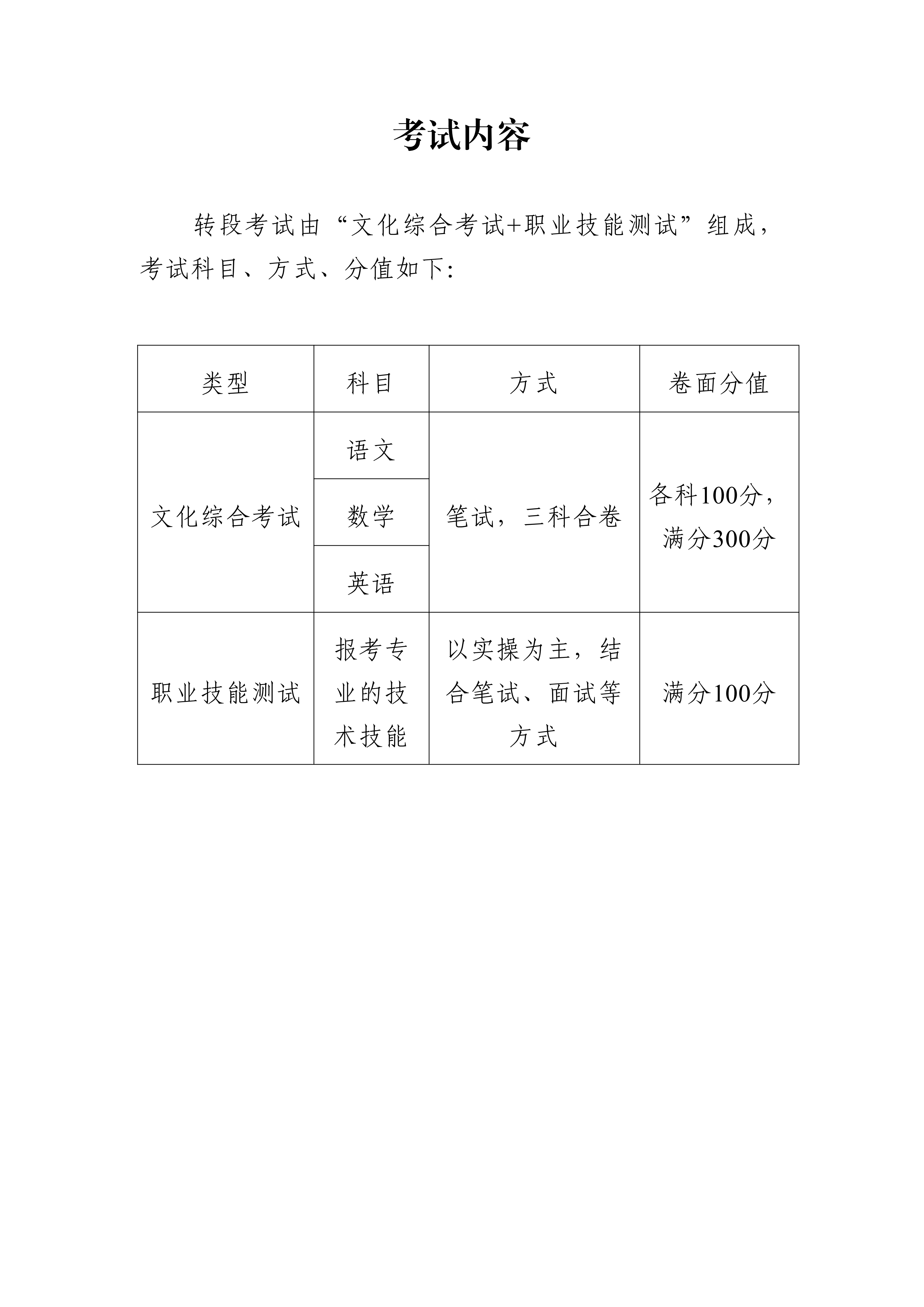 贵州交通职业大学中高职贯通培养转段考核大纲（2025年修订）_03.png
